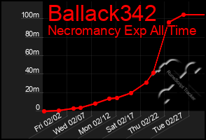 Total Graph of Ballack342