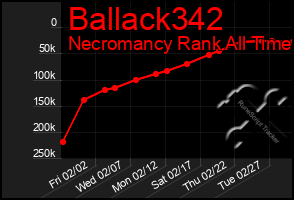 Total Graph of Ballack342