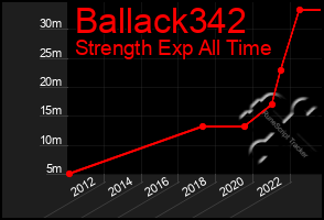 Total Graph of Ballack342