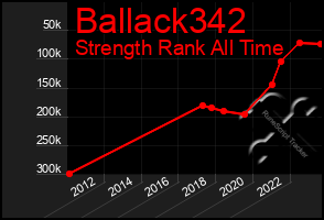 Total Graph of Ballack342