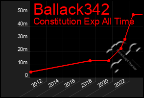 Total Graph of Ballack342