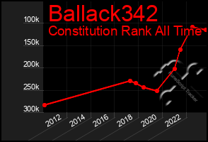 Total Graph of Ballack342