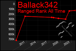 Total Graph of Ballack342