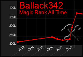 Total Graph of Ballack342