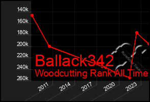 Total Graph of Ballack342