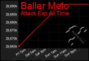 Total Graph of Baller Melo