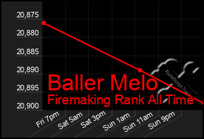 Total Graph of Baller Melo