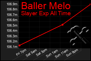 Total Graph of Baller Melo