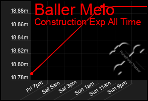 Total Graph of Baller Melo