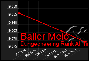 Total Graph of Baller Melo