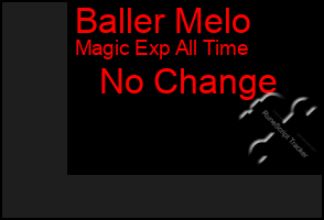 Total Graph of Baller Melo