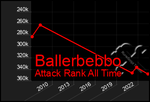 Total Graph of Ballerbebbo