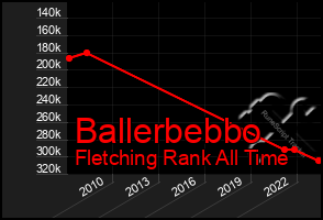 Total Graph of Ballerbebbo