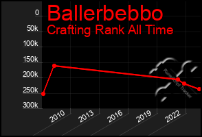 Total Graph of Ballerbebbo