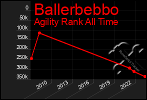 Total Graph of Ballerbebbo