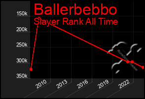 Total Graph of Ballerbebbo