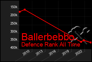 Total Graph of Ballerbebbo