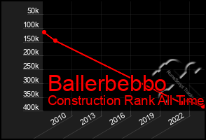 Total Graph of Ballerbebbo