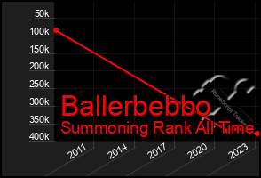 Total Graph of Ballerbebbo