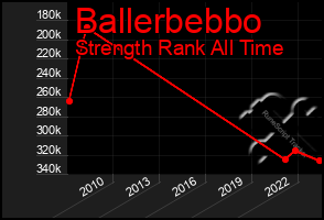 Total Graph of Ballerbebbo