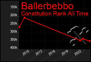 Total Graph of Ballerbebbo