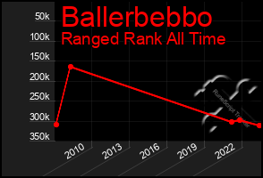 Total Graph of Ballerbebbo