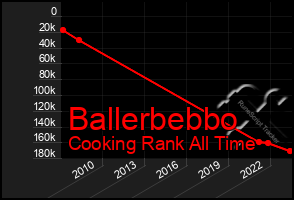 Total Graph of Ballerbebbo