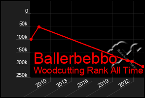 Total Graph of Ballerbebbo