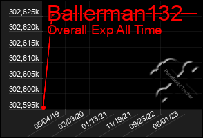 Total Graph of Ballerman132