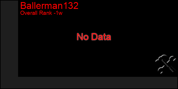 1 Week Graph of Ballerman132