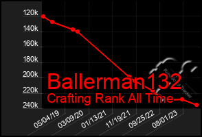 Total Graph of Ballerman132