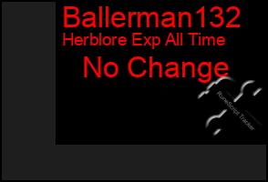 Total Graph of Ballerman132