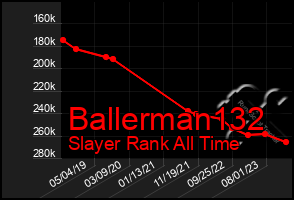 Total Graph of Ballerman132