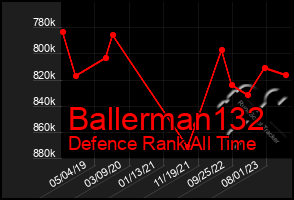 Total Graph of Ballerman132
