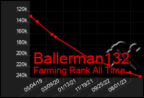 Total Graph of Ballerman132