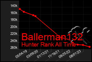 Total Graph of Ballerman132
