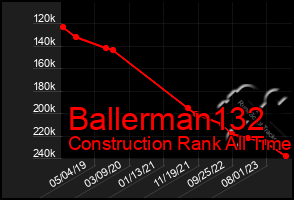 Total Graph of Ballerman132