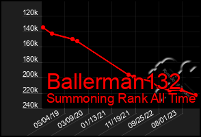 Total Graph of Ballerman132