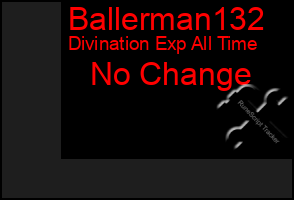 Total Graph of Ballerman132