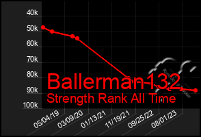 Total Graph of Ballerman132