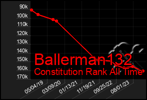 Total Graph of Ballerman132