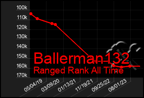 Total Graph of Ballerman132