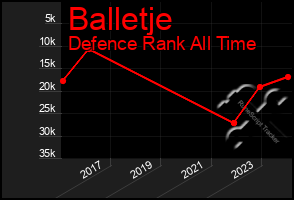 Total Graph of Balletje