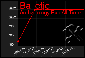 Total Graph of Balletje