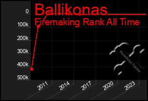 Total Graph of Ballikonas