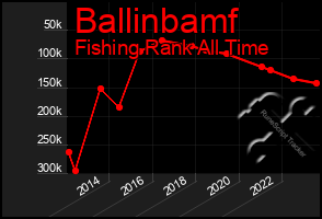 Total Graph of Ballinbamf
