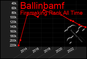 Total Graph of Ballinbamf