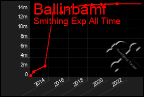 Total Graph of Ballinbamf