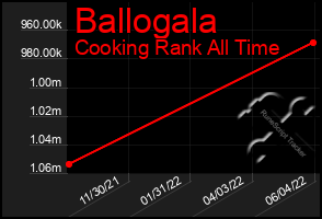 Total Graph of Ballogala