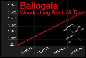 Total Graph of Ballogala